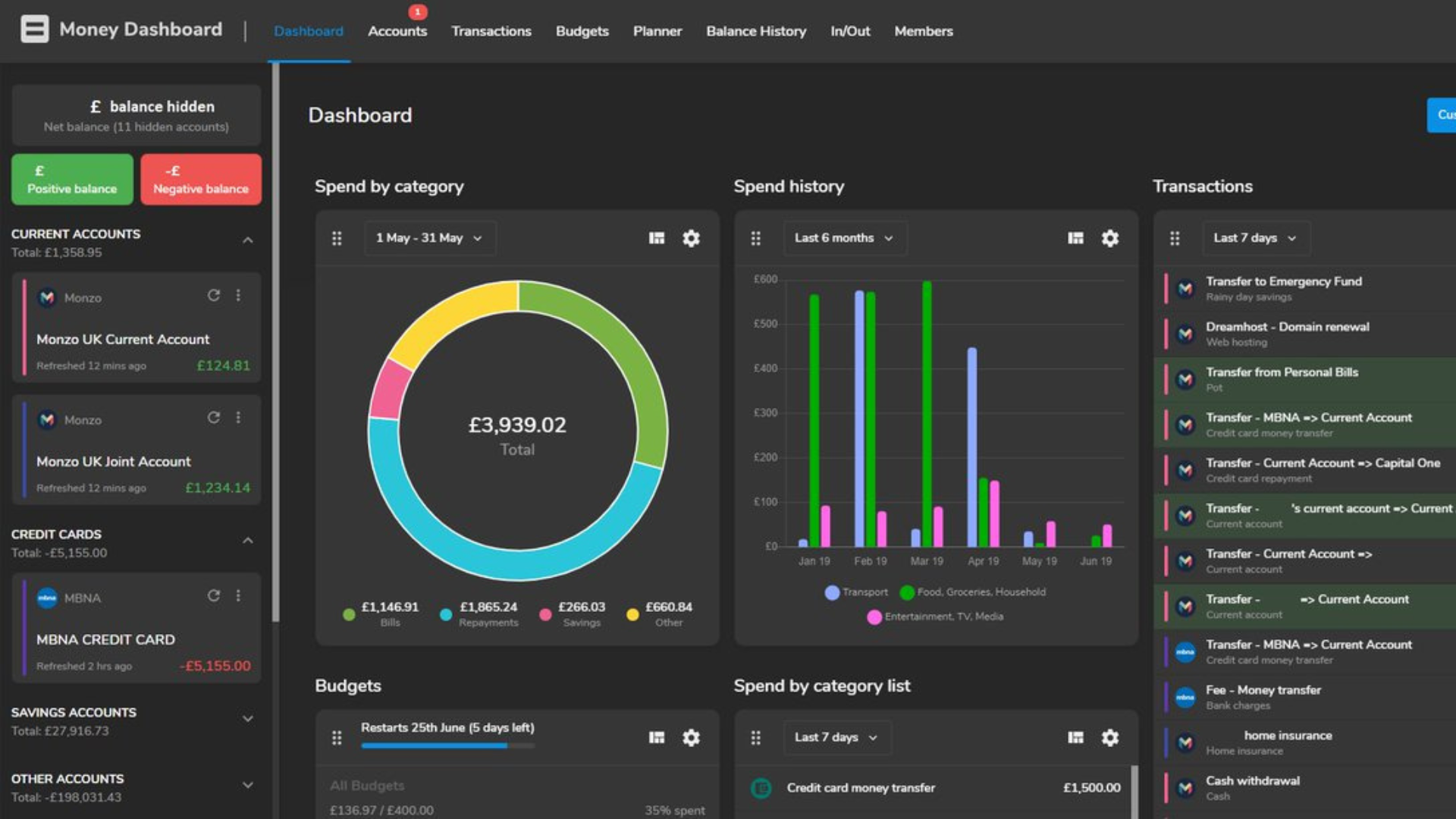 Money Dashboard: Your Ultimate Financial Management Companion