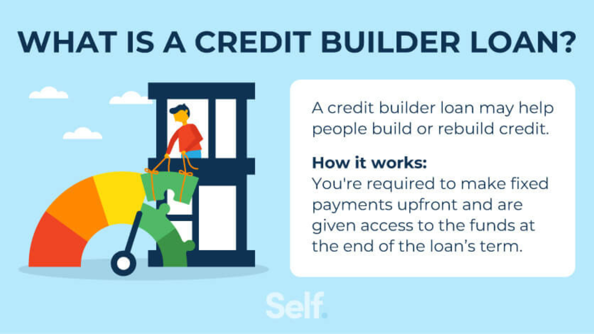 Build Your Credit with Self - Credit Builder Loan